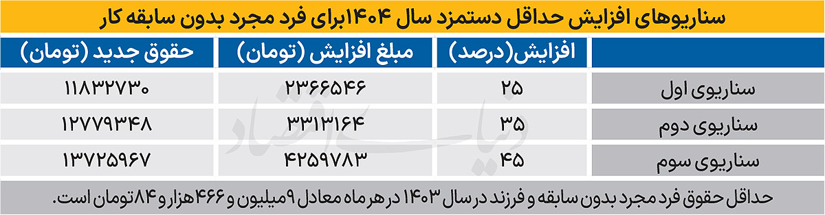 بازار آریا