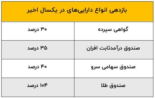 بازار آریا