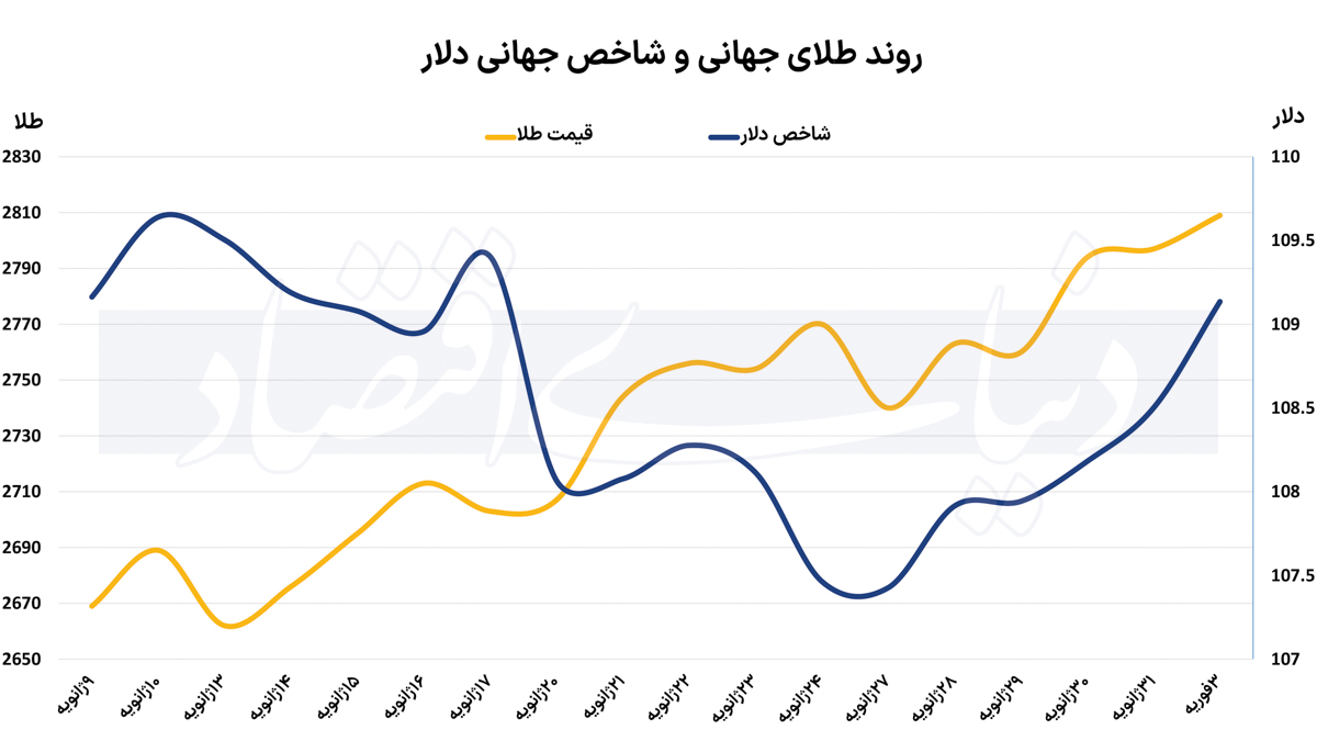 بازار آریا