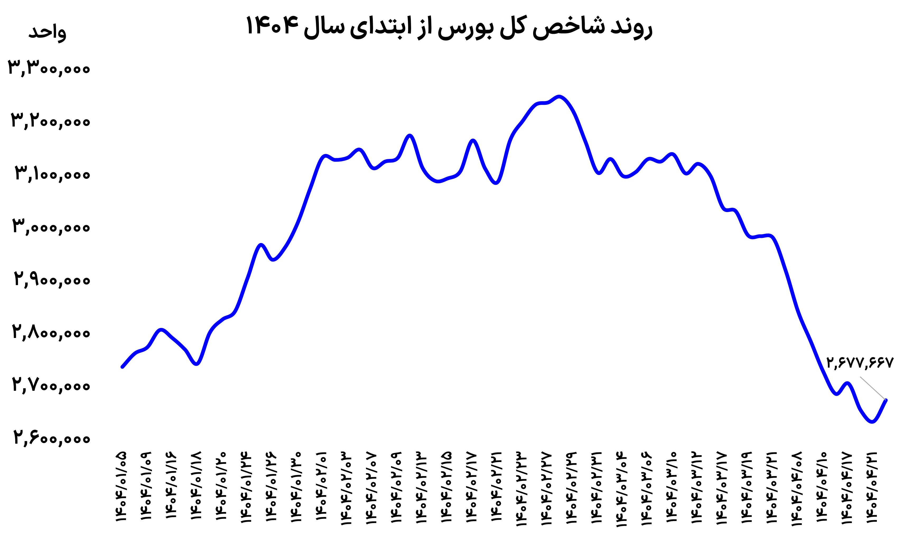 شاخص 21 (2)