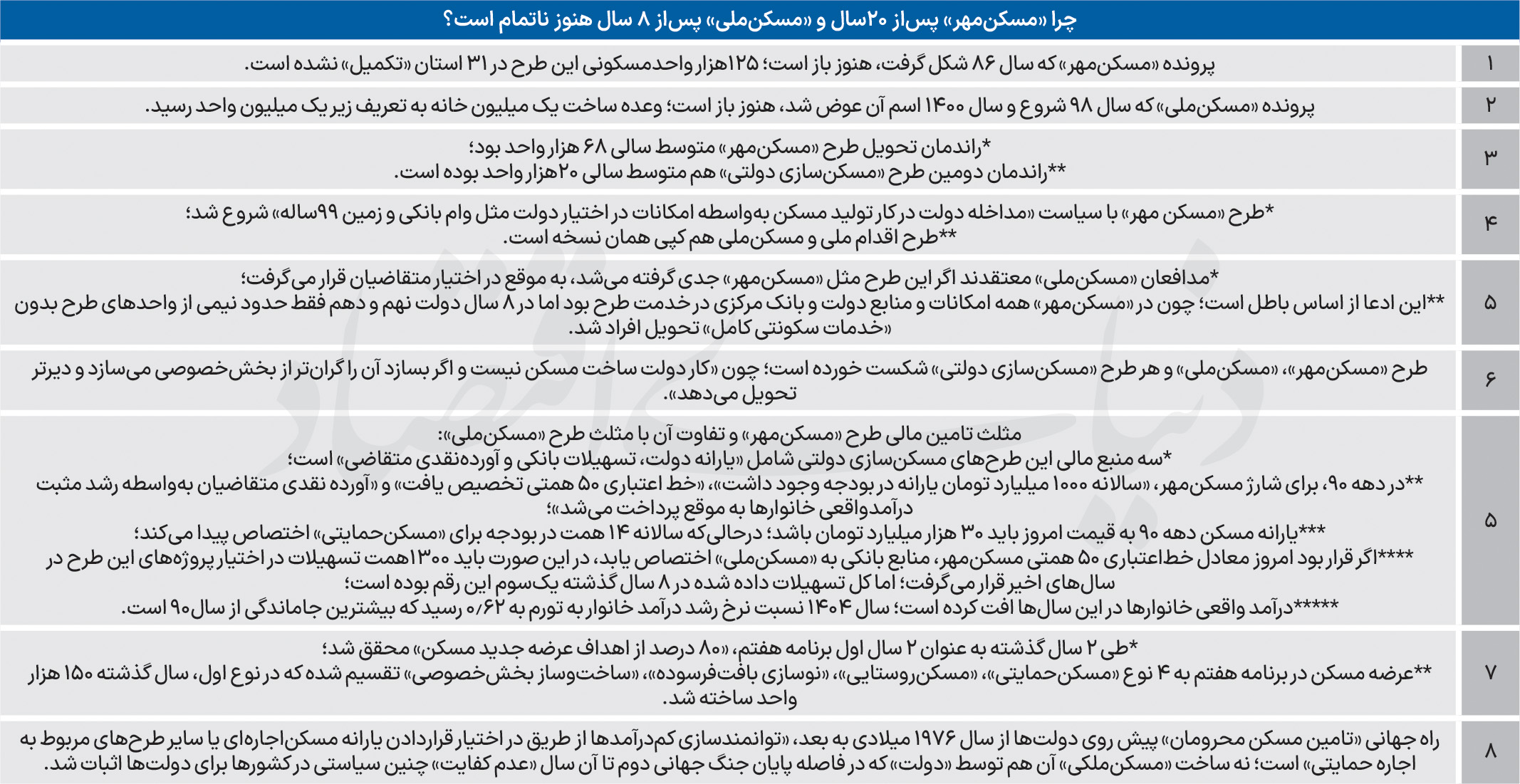 روتوش مسکن دولتی 2