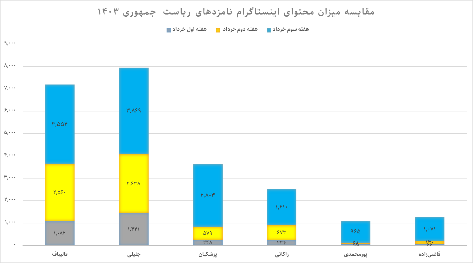 محتوای اینستاگرامی