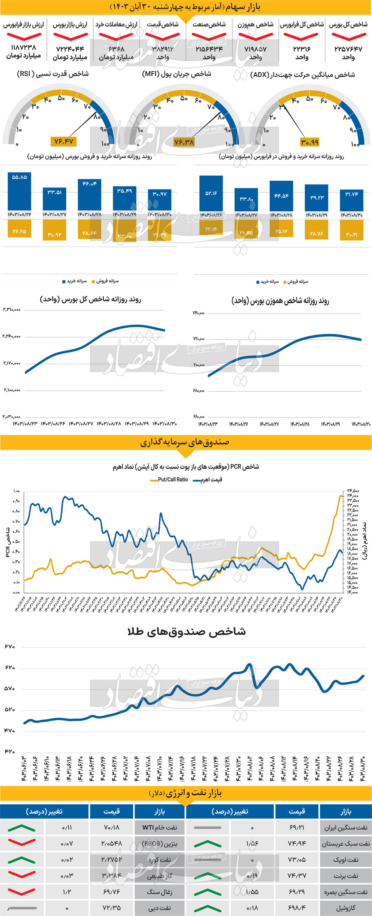 رشد بی‏‏‌وقفه شاخص دلار