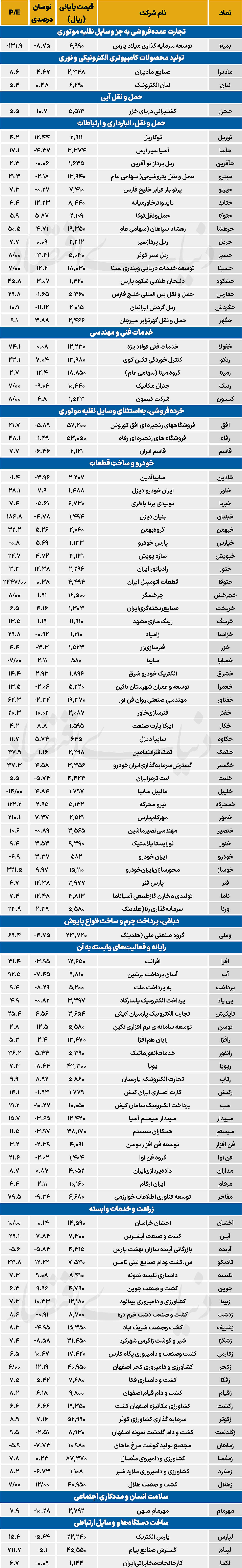 2 copy
