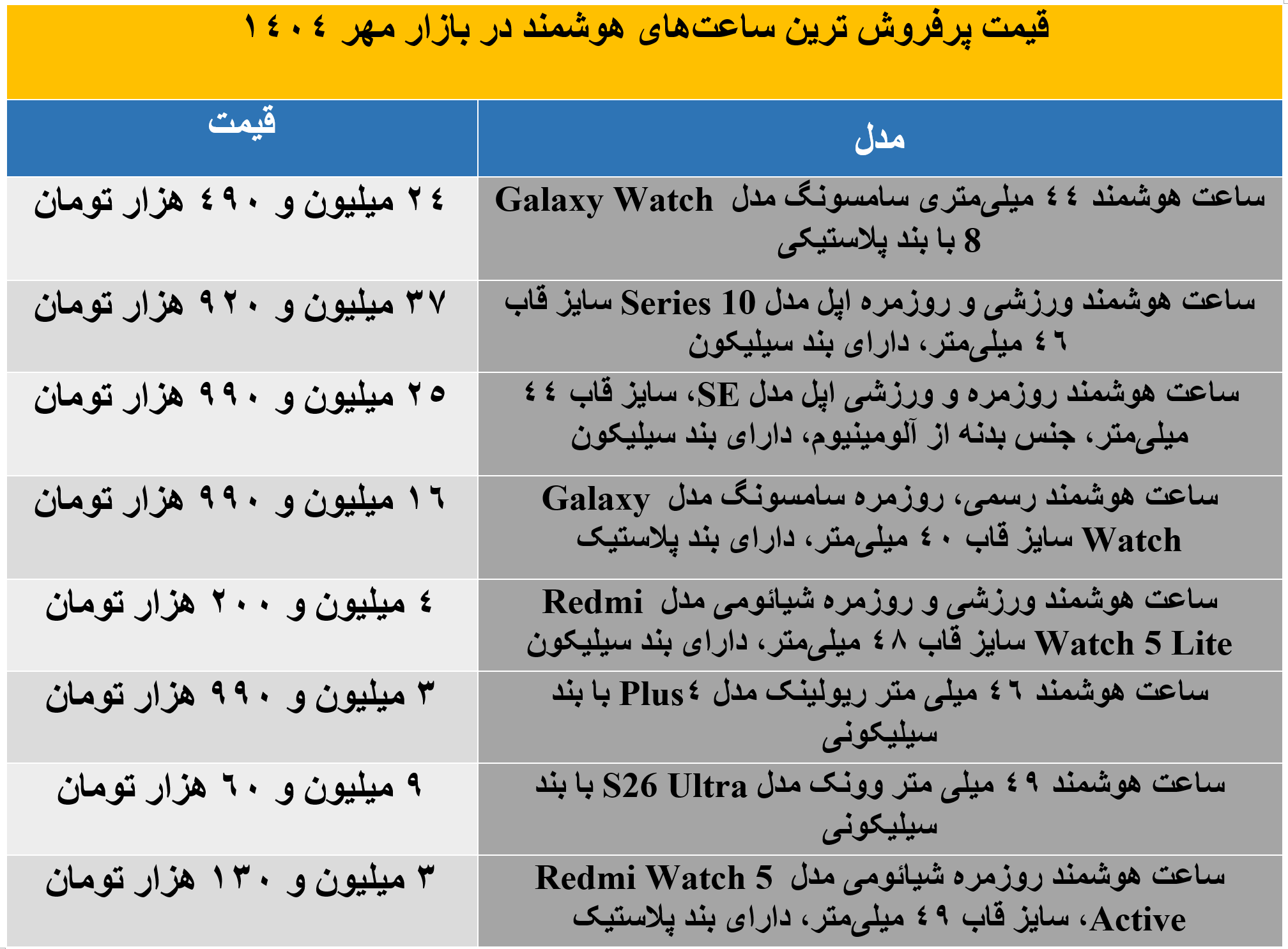 ساعت هوشمند