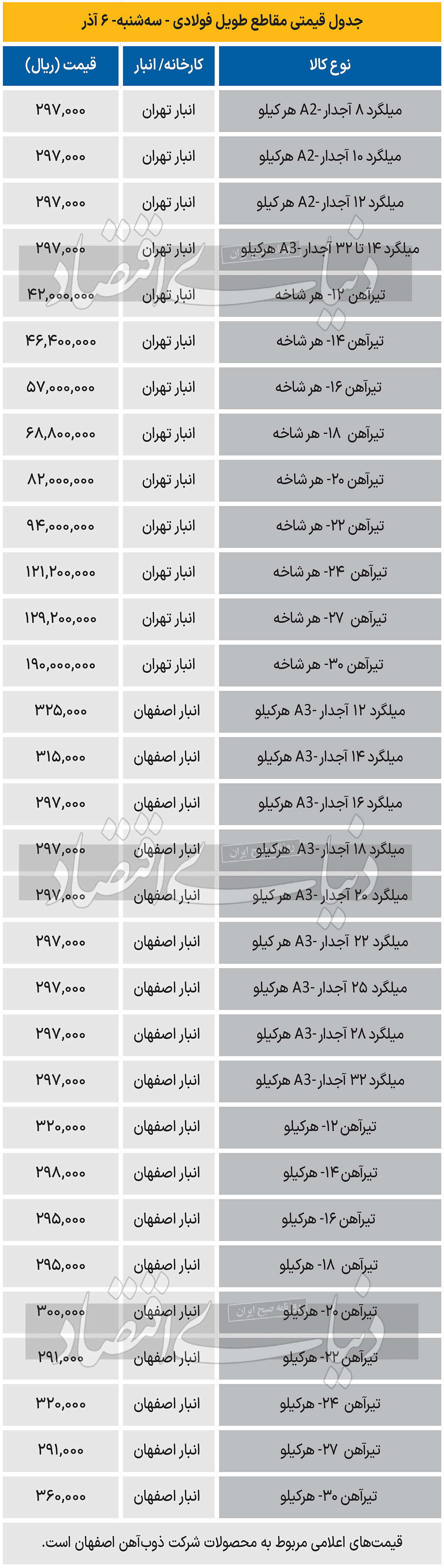 بازار فولاد - 1403/09/07