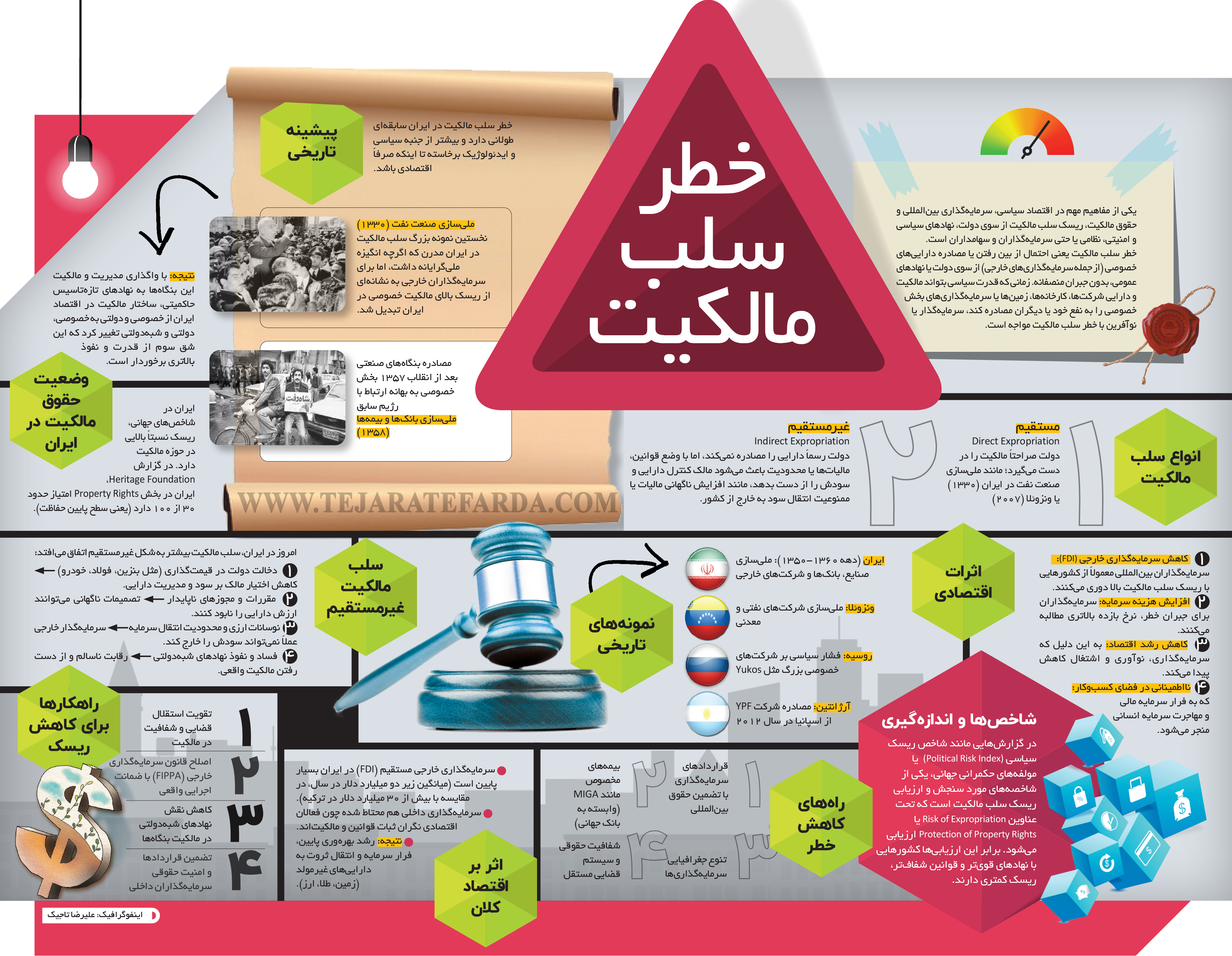 خطر سلب مالکیت