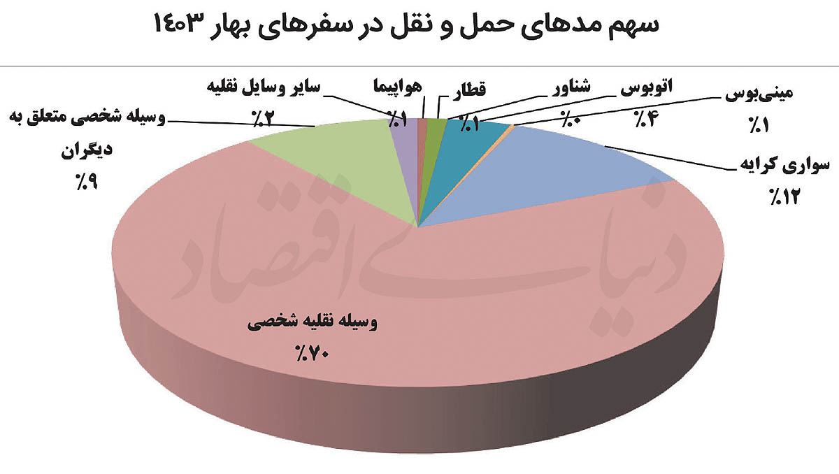 ماراتن بهاری ریل و جاده 2