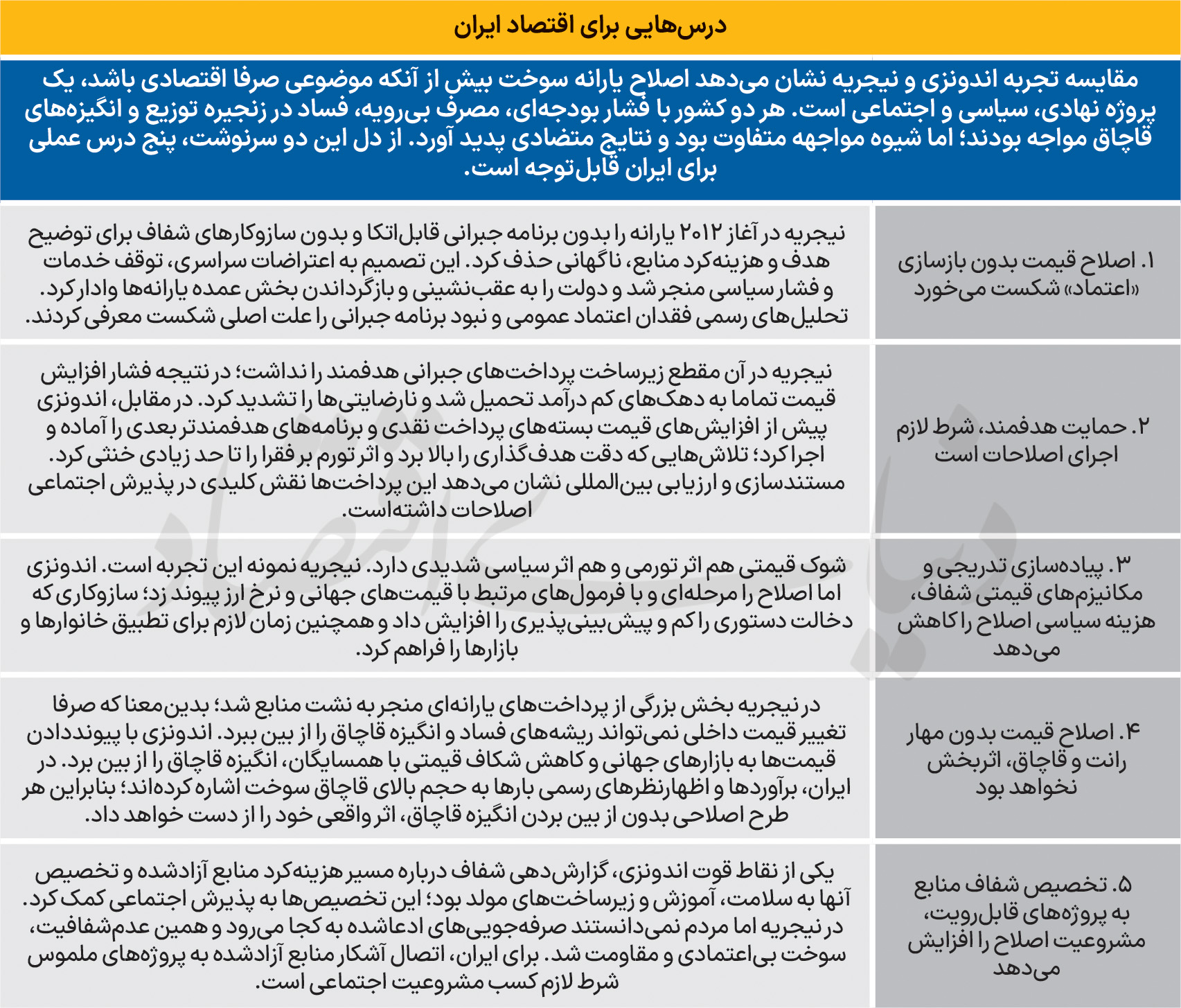 الگوی موفق اصلاحات انرژی 2