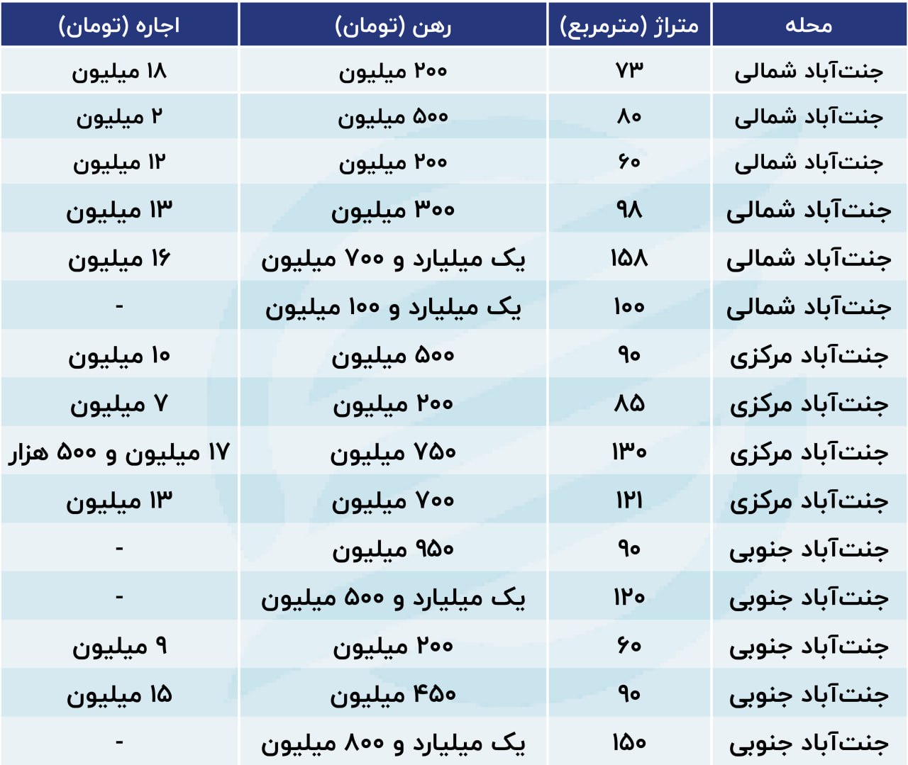 ریزش شاغلان این حرفه به علت افزایش اجاره بها 2