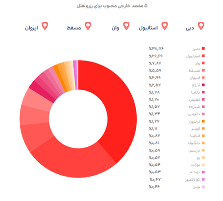 گزارش عملکرد 1402 گروه اسنپ منتشر شد 10