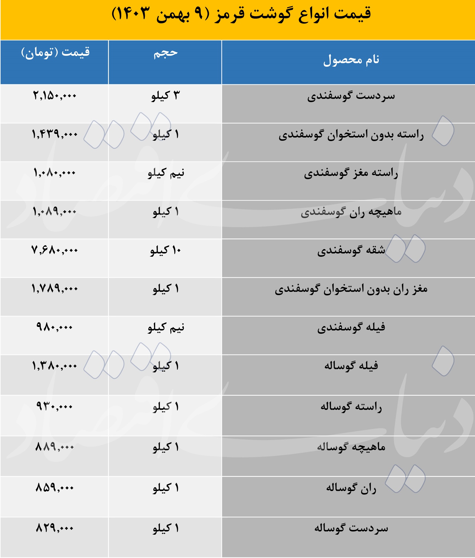 بازار آریا