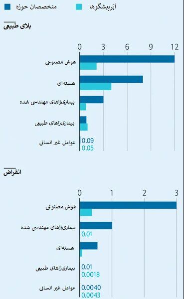 کلید آخرین جنگ دنیا در دست کیست؟ 2