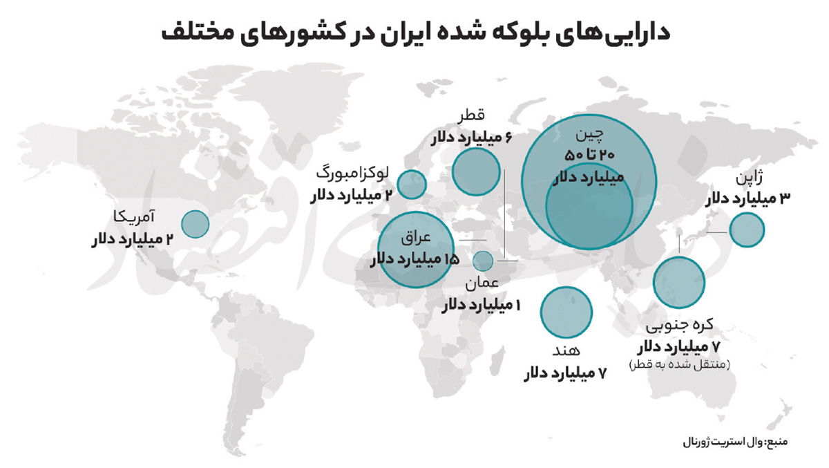 سه منفعت مالی تفاهم