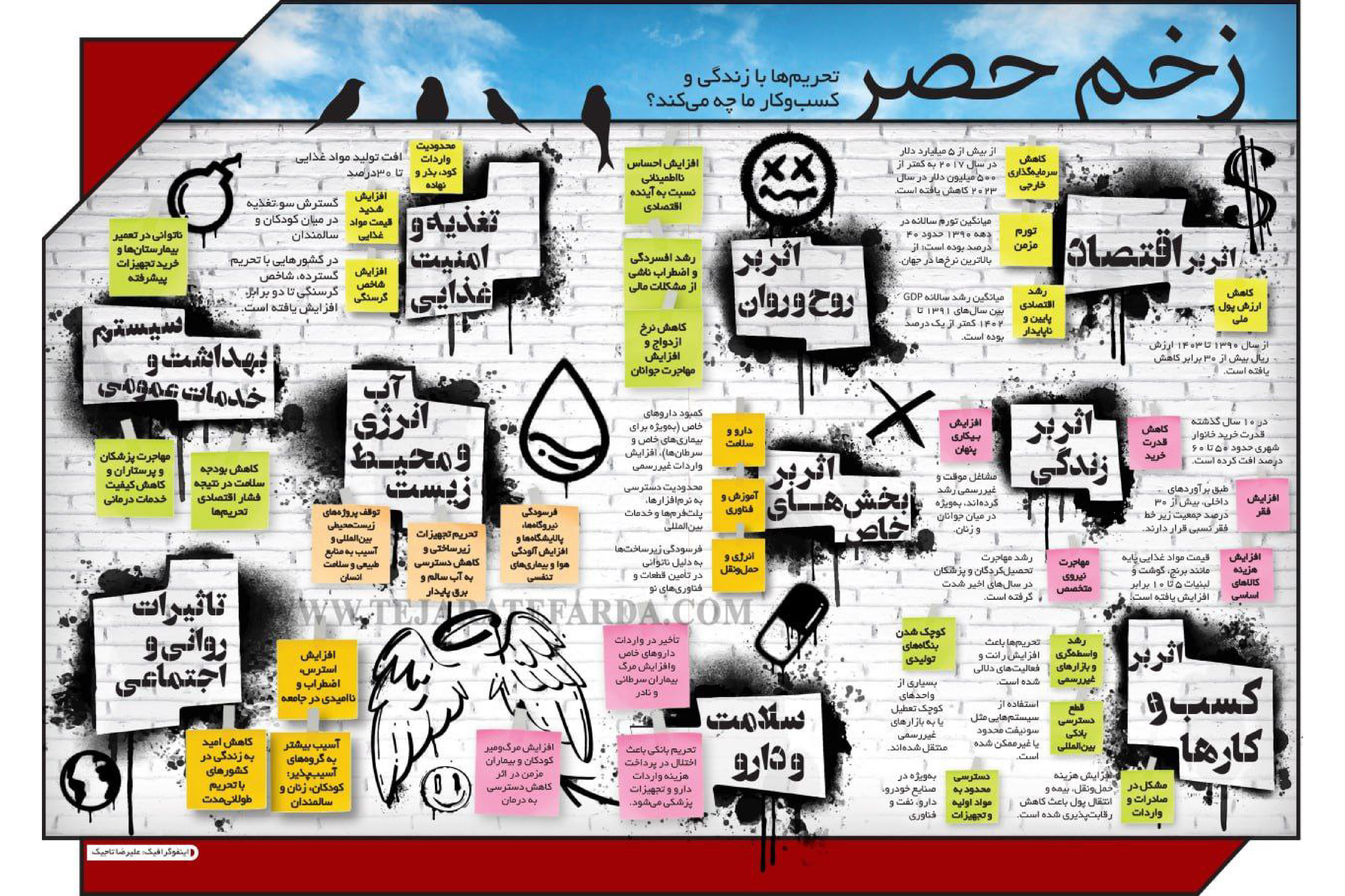 تحریم‌ها با زندگی و کسب‌وکار ما چه می‌کند؟