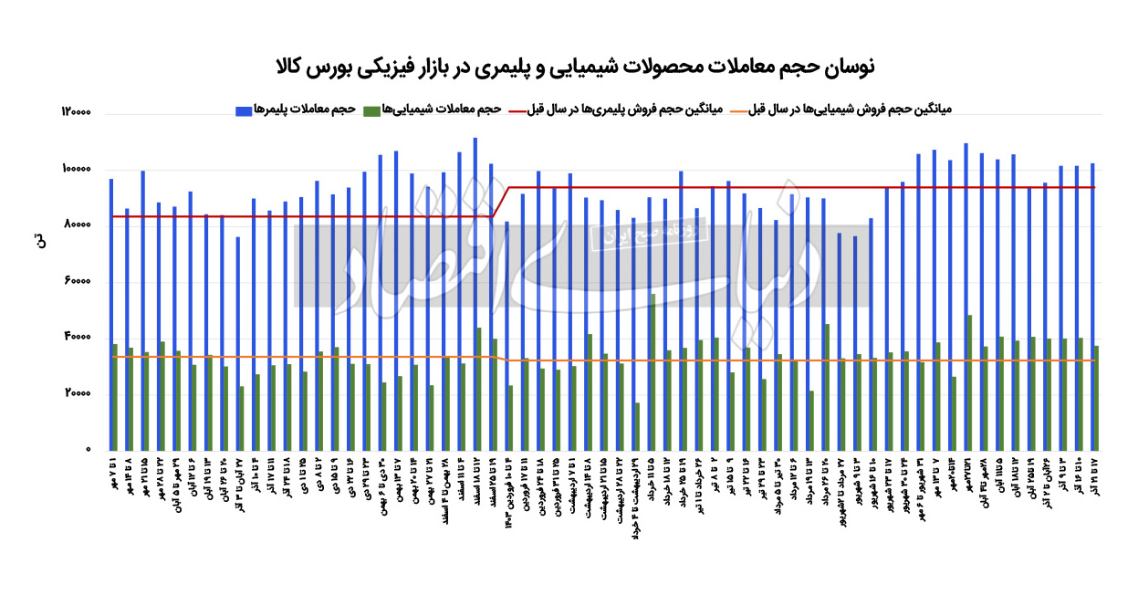 بازار آریا