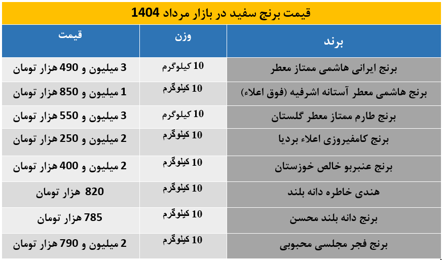 برنج2