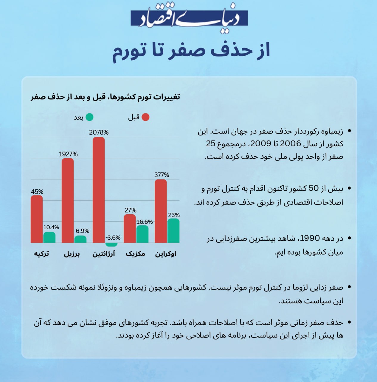 از حذف صفر تا تورم 2