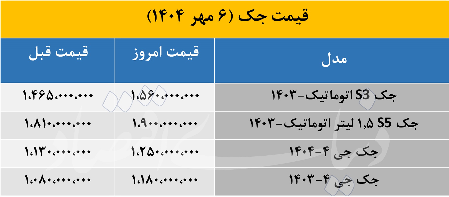قیمت جک