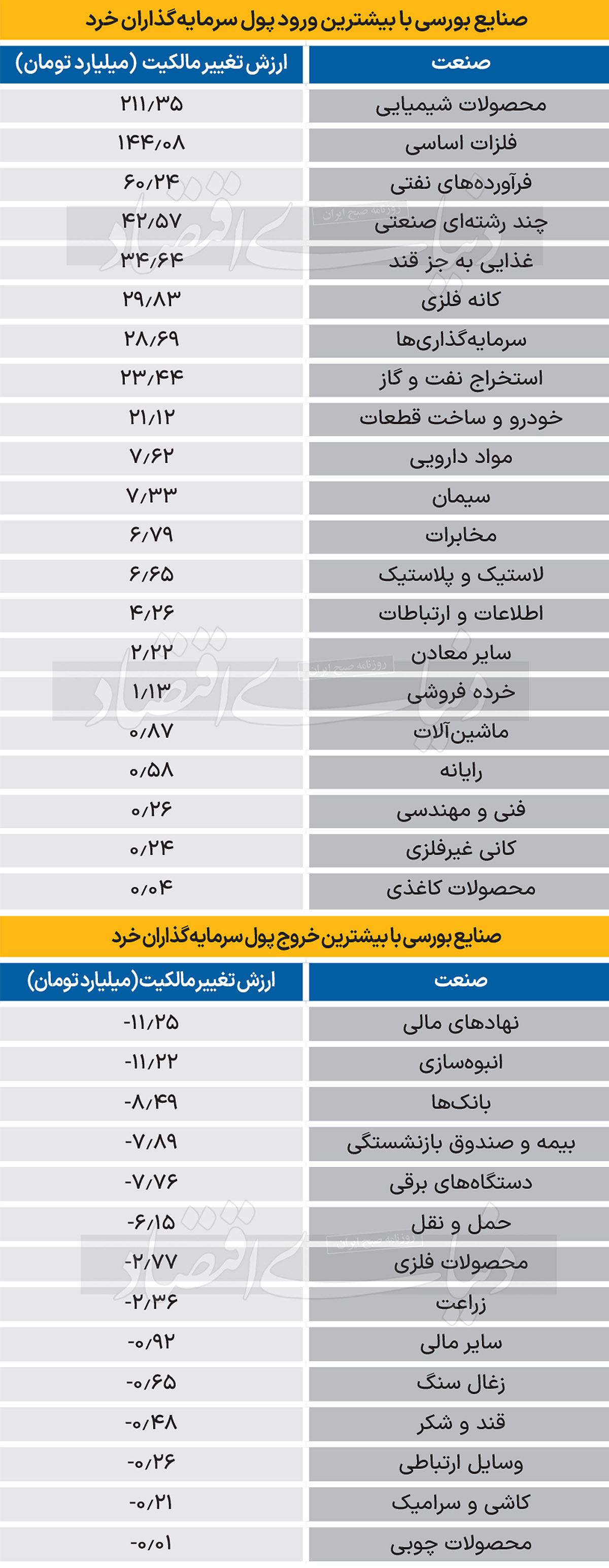 سردمداران ورود و خروج حقیقی‌ها  - 1403/11/04