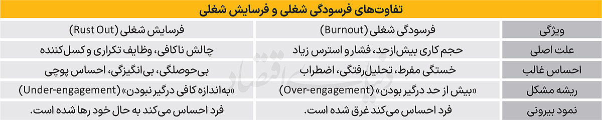 وقتی یک شغل خوب، حس بدی دارد 2