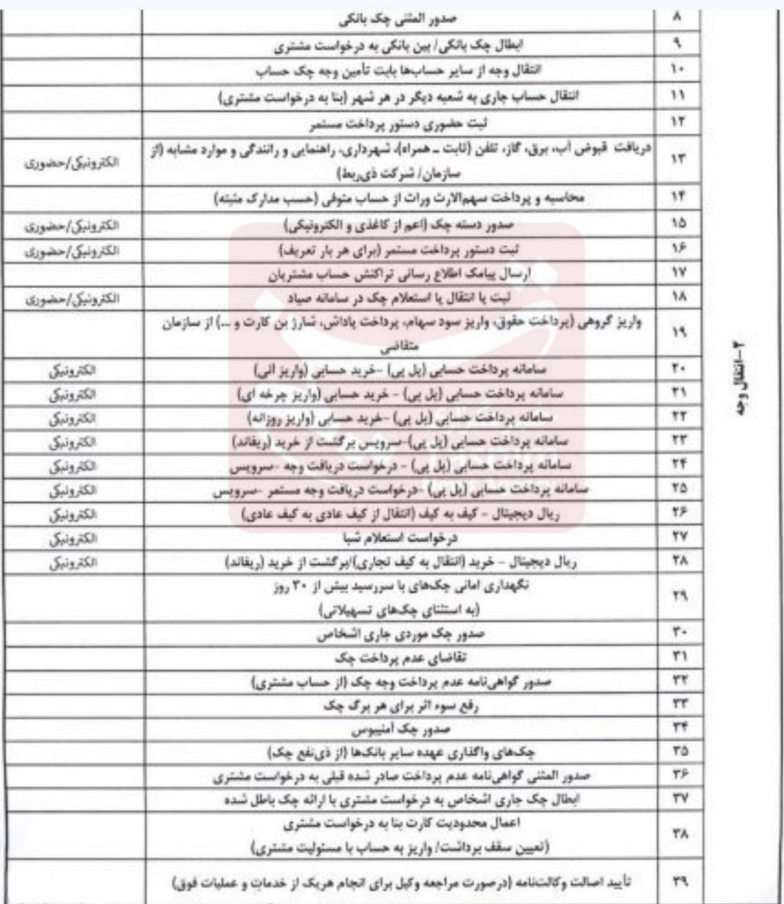 102 خدمت بانکی از مالیات ارزش افزوده معاف شدند 2