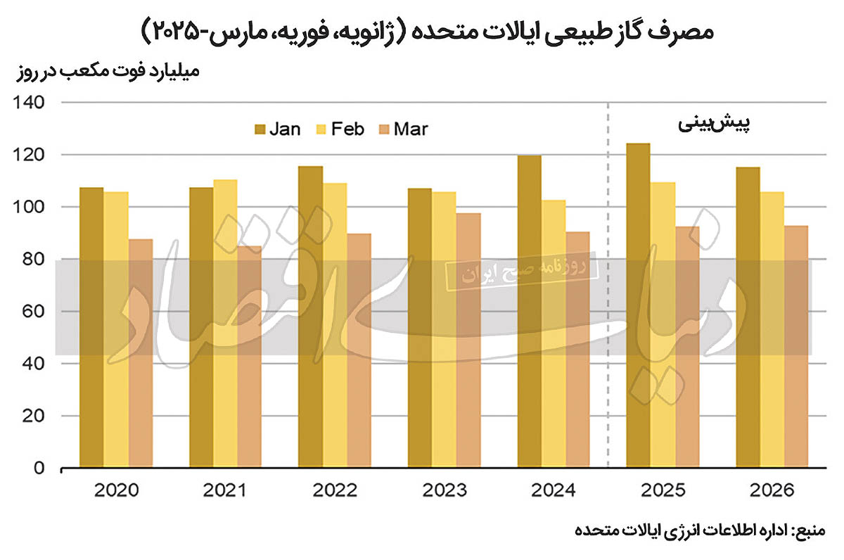 بازار آریا