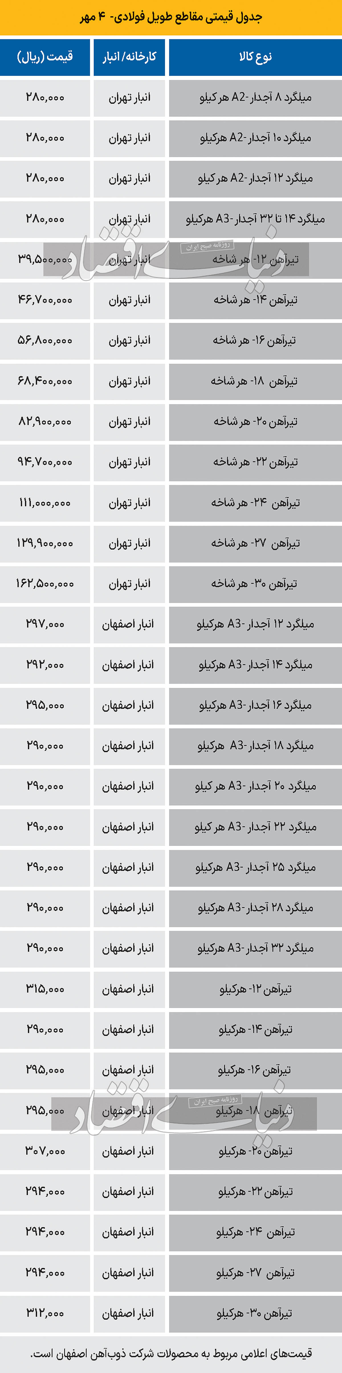 بازار فولاد - 1403/07/07