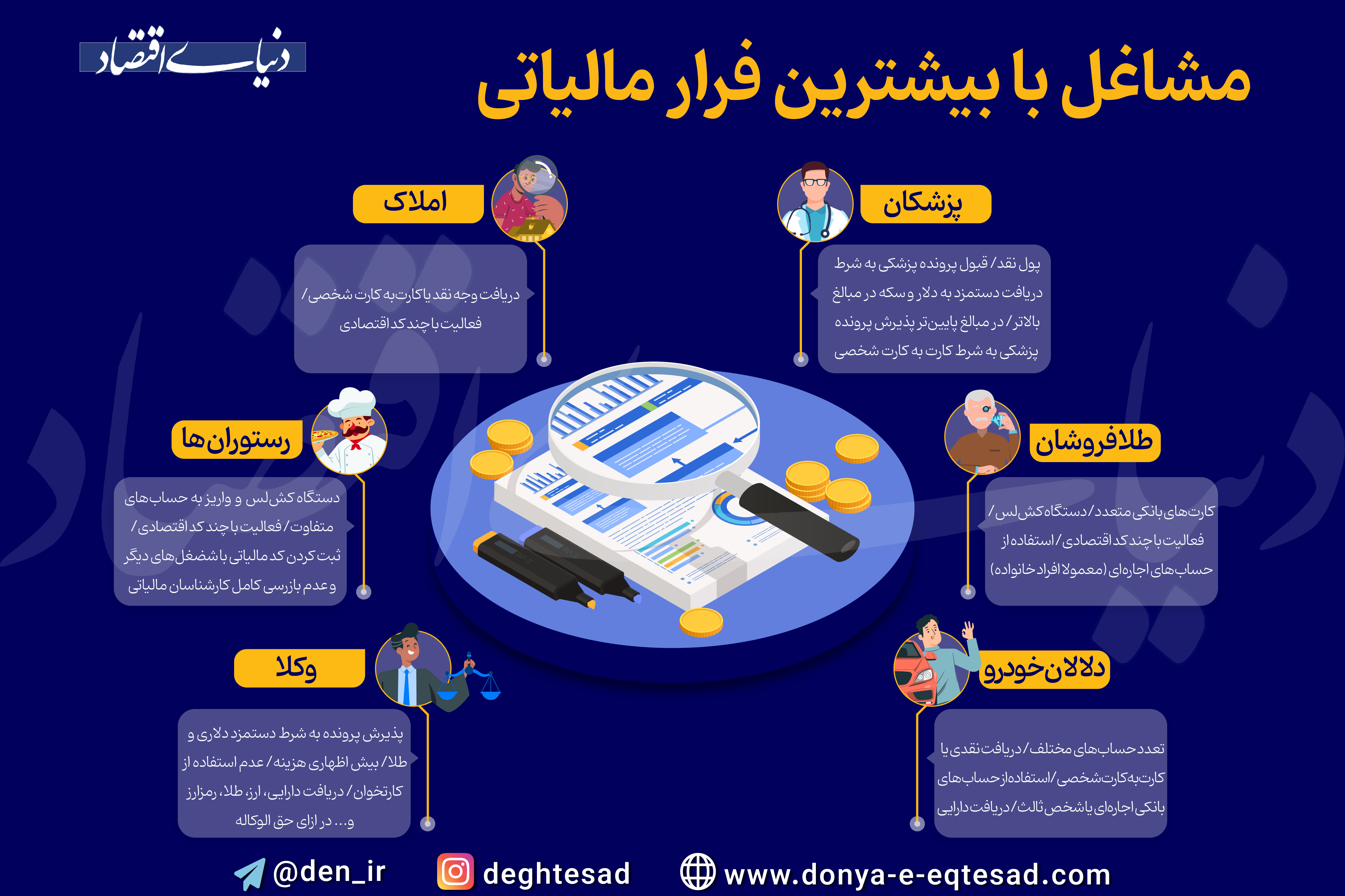 INFO 29  2-01