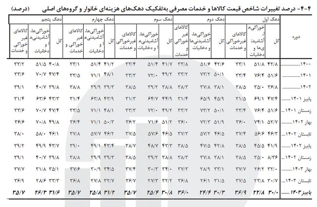 بازار آریا