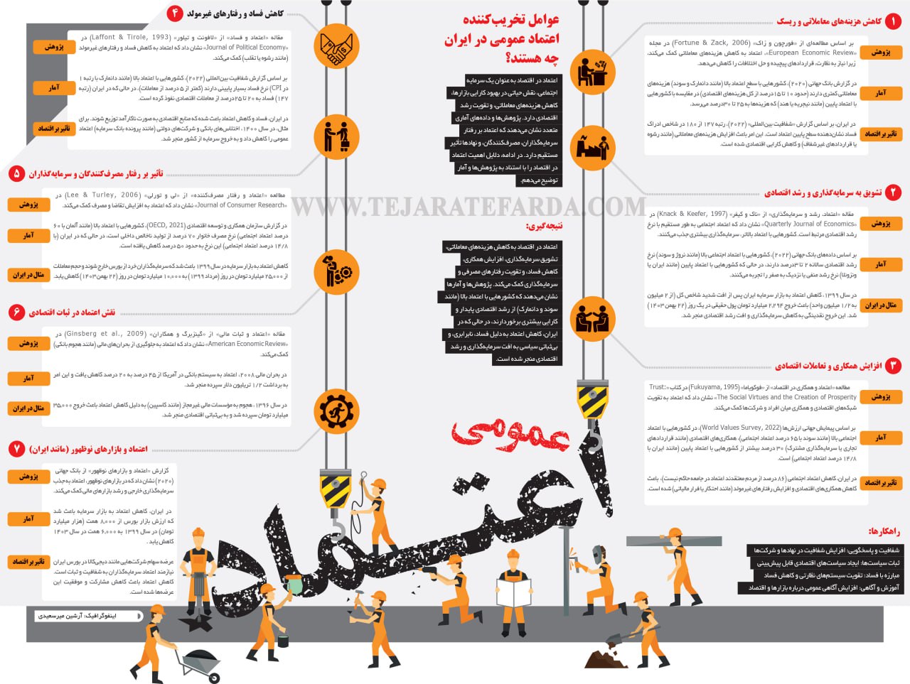 اعتماد عمومی، چه نقشی در تقویت اقتصاد دارد؟