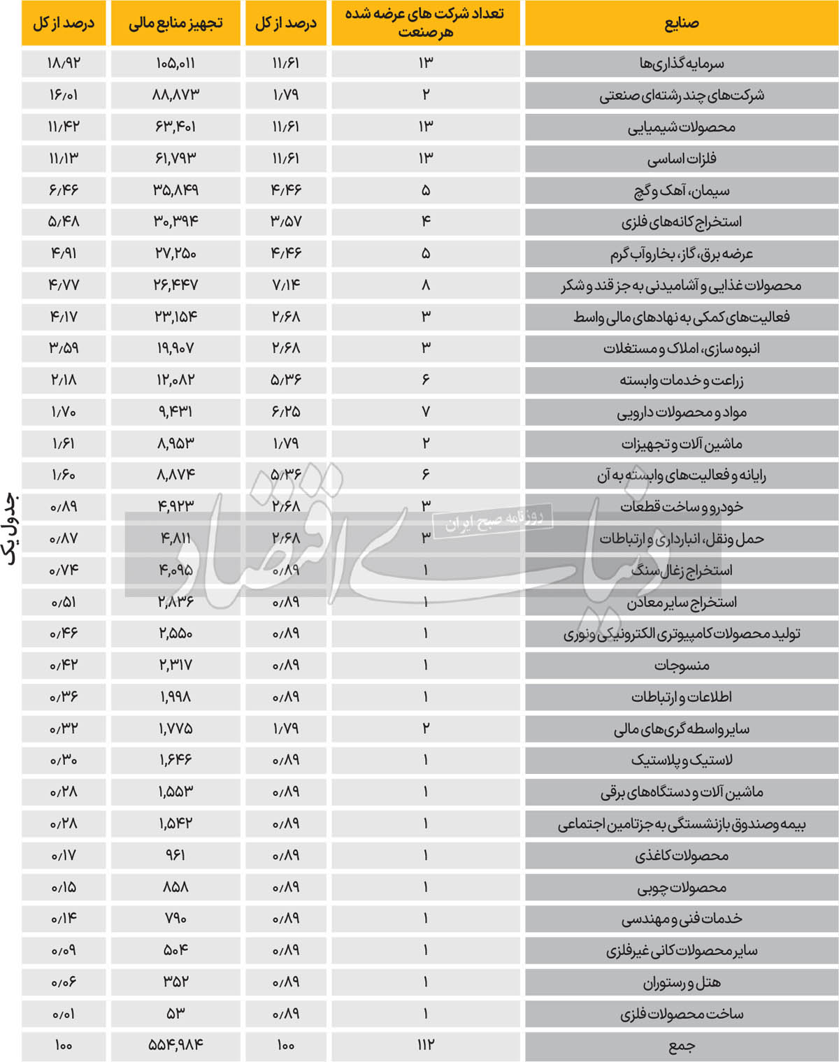 بازار آریا