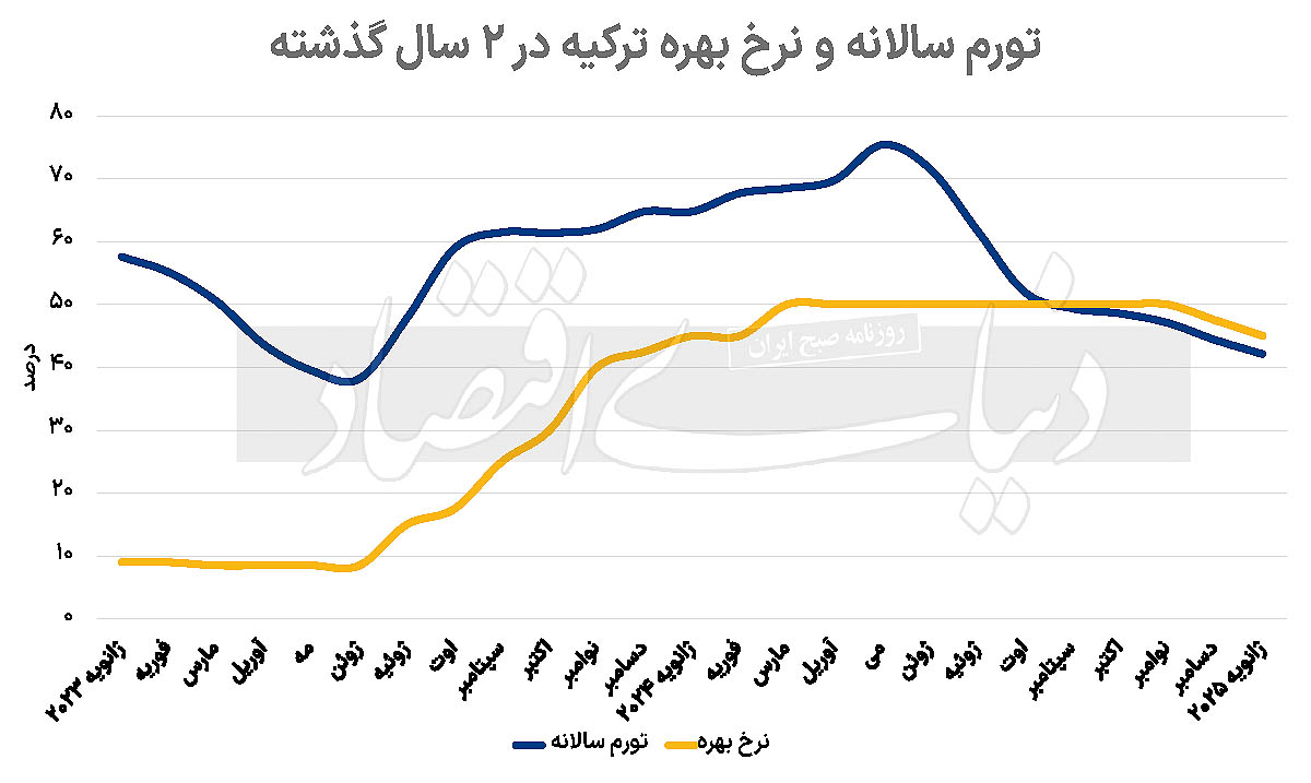 بازار آریا