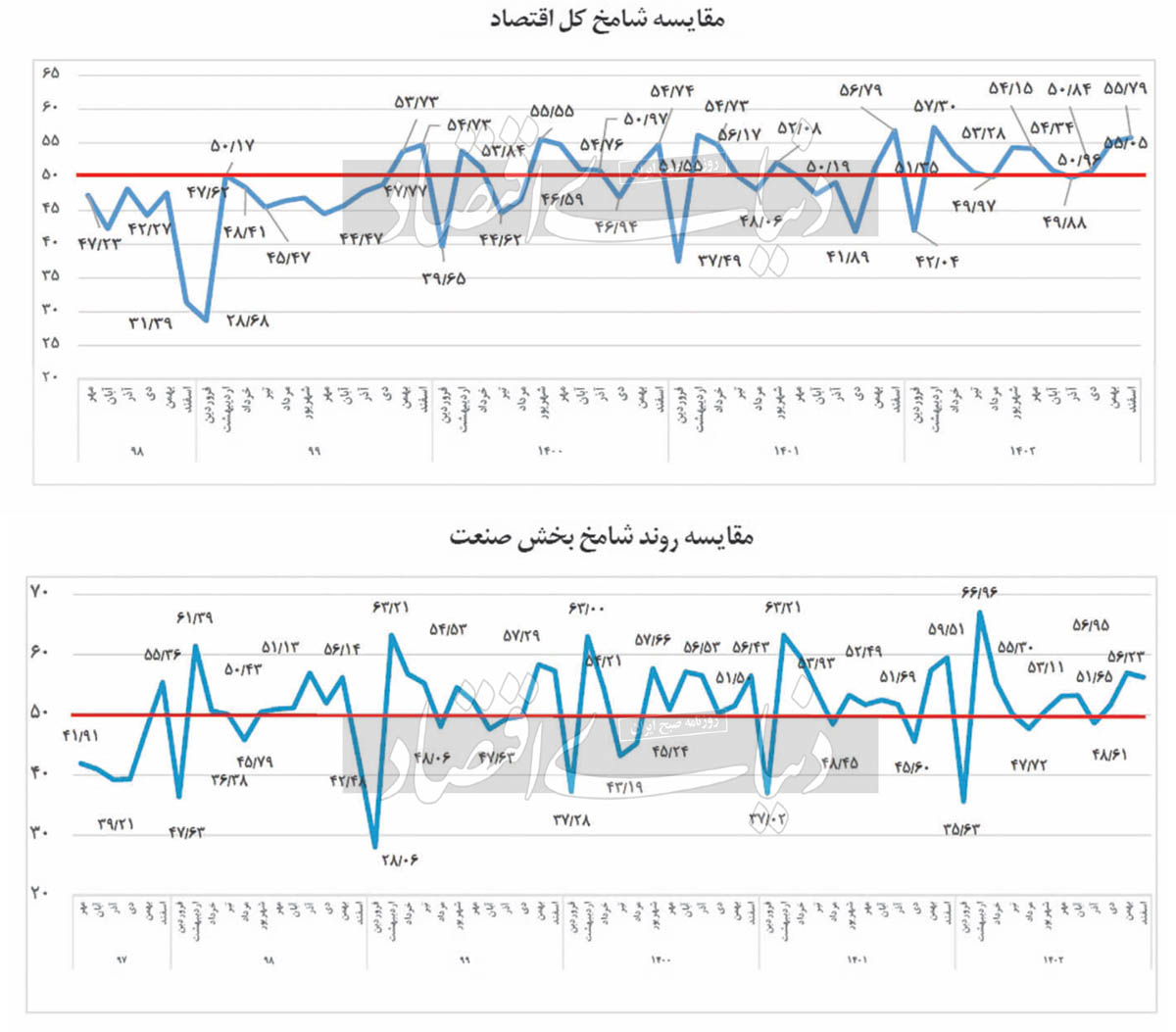 شوک بنگاه‌ها در آخرسال