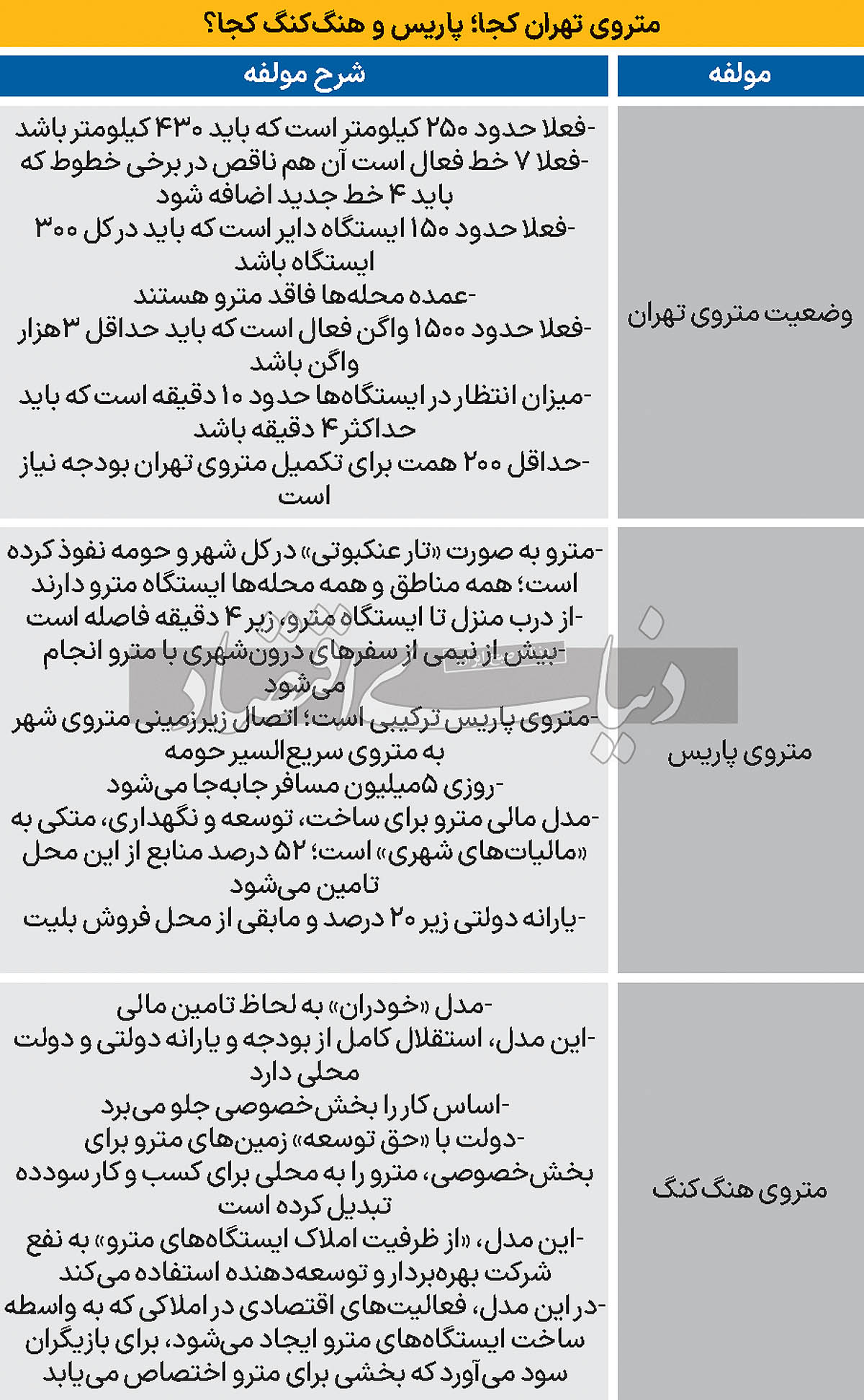 2 copy