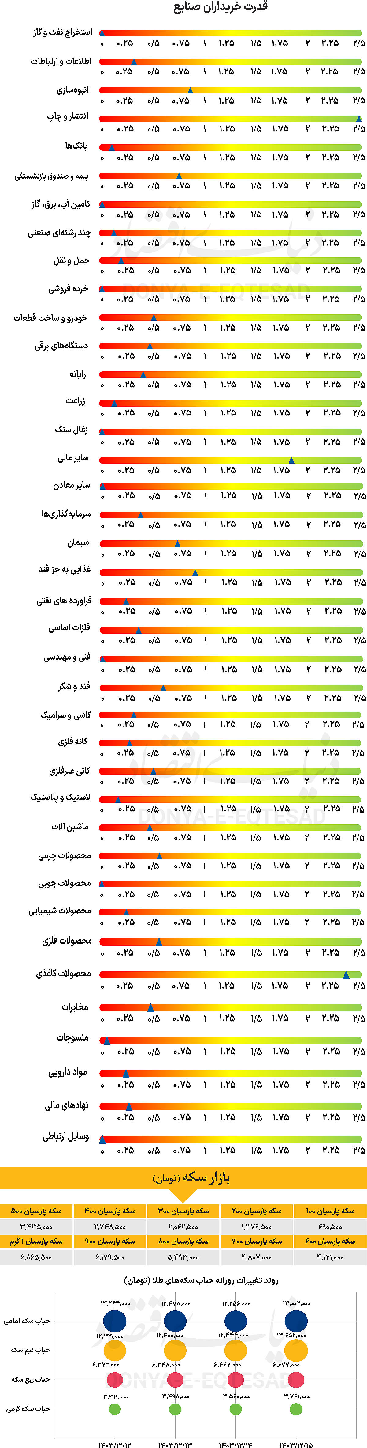 بازار آریا