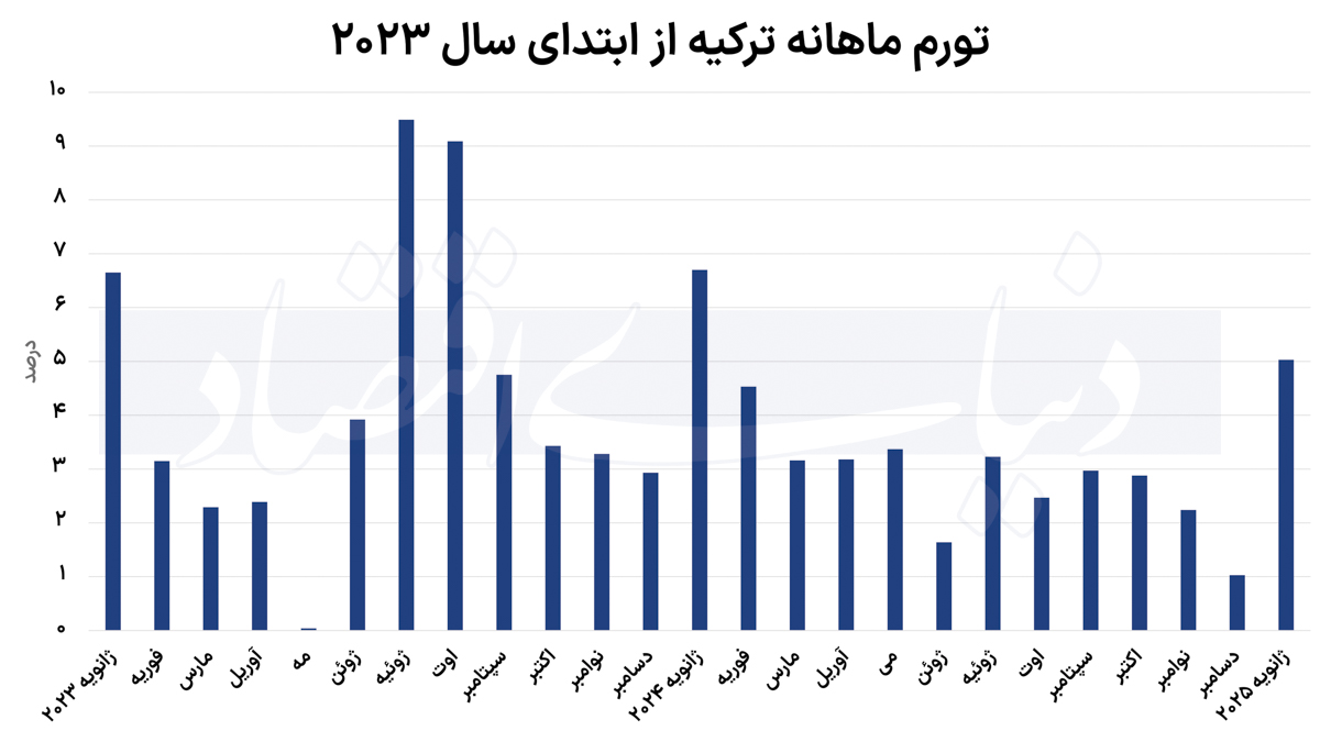 بازار آریا