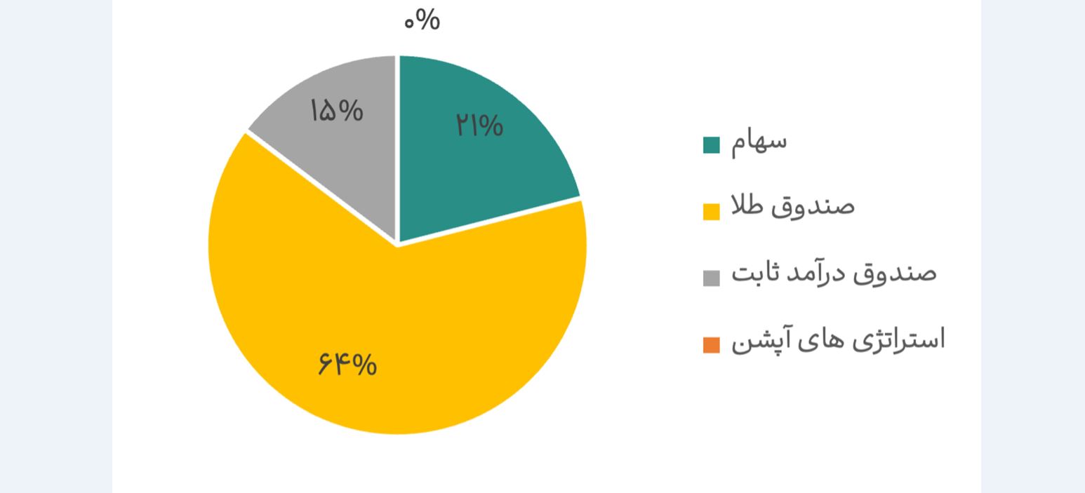 راه راستین سرمایهگذاری؛ داستانی از سبدگردان آبنوس 4