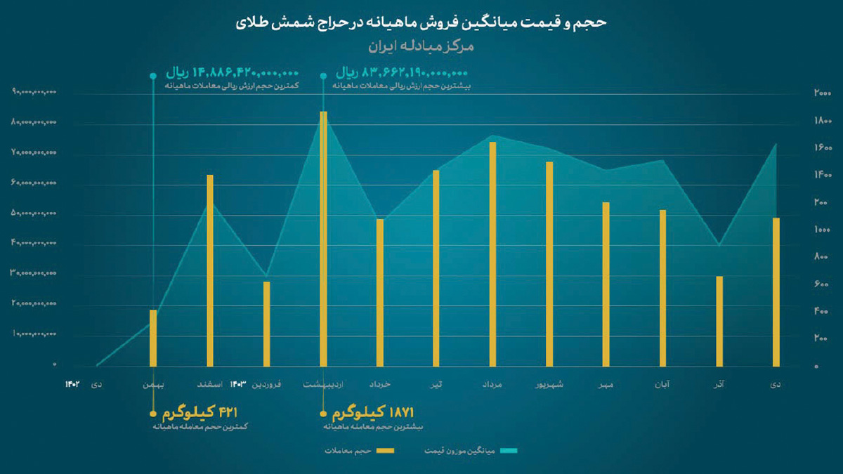 بازار آریا