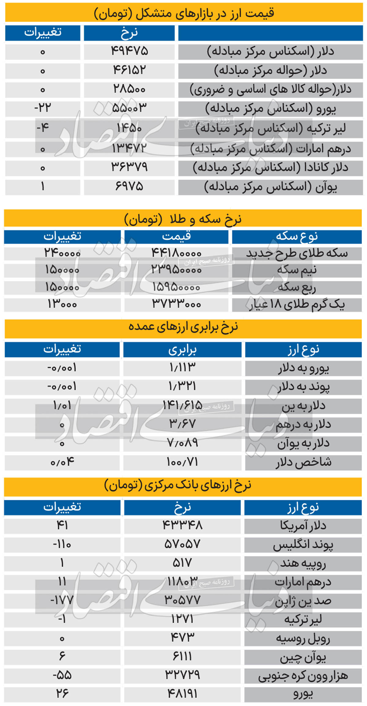 بازار - 1403/06/29