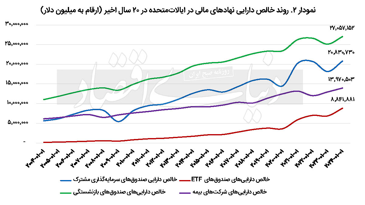 بازار آریا