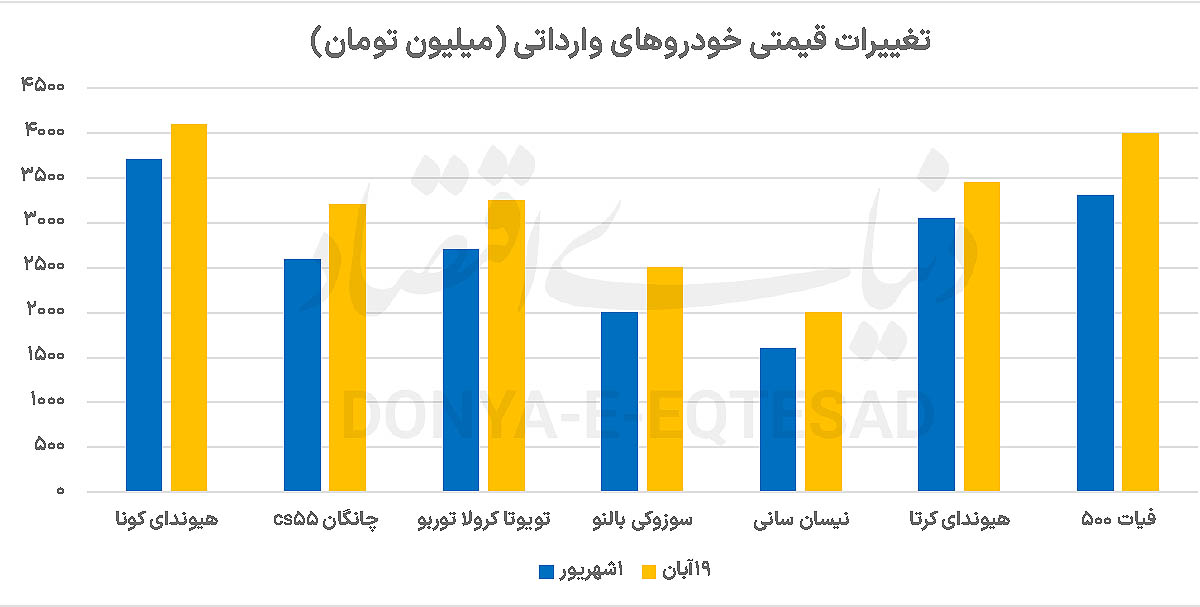 ماشه‌کِشی در صنعت خودرو 3