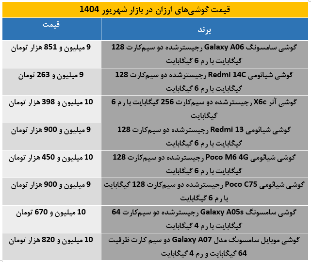 بهترین گوشی‌های اقتصادی بازار ایران + لیست قیمت شهریور 1404