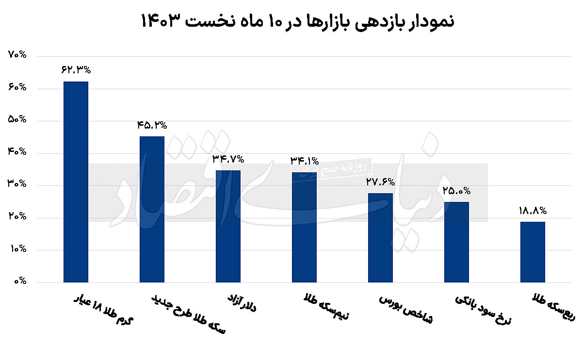 بازار آریا