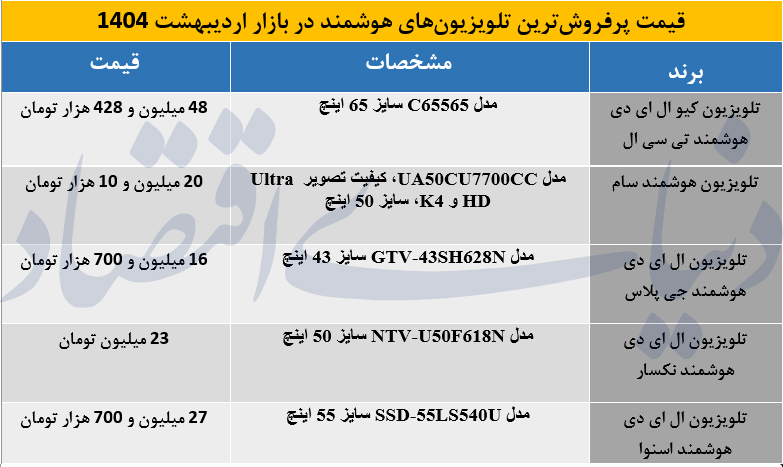 تلویزیون پرفروووش