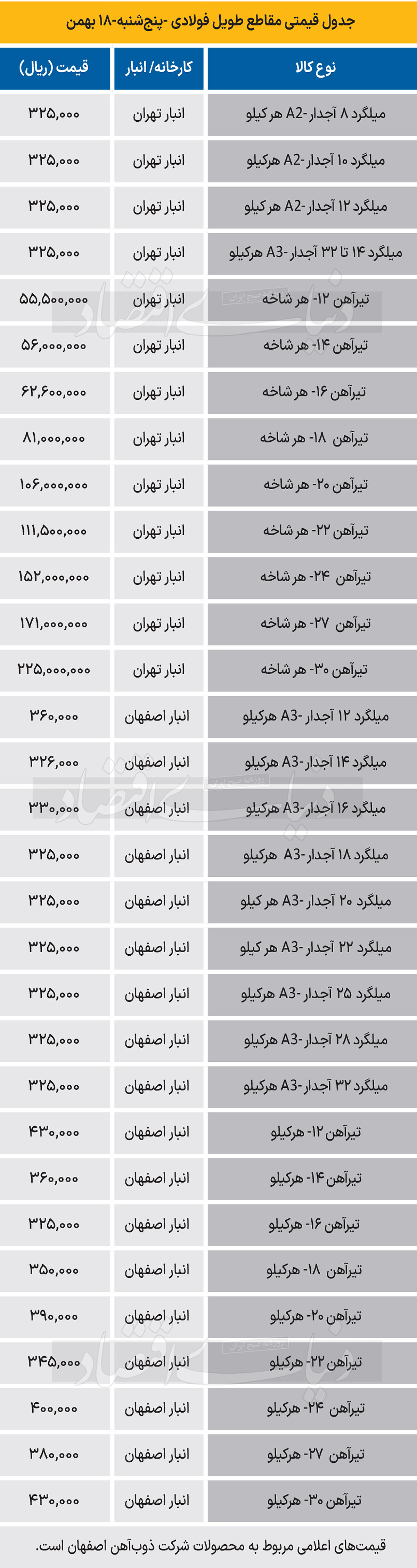 بازار فولاد - 1403/11/20