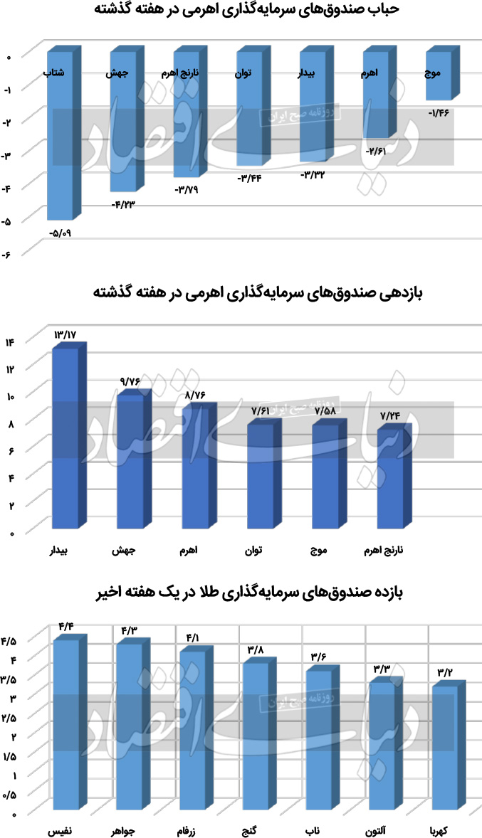 بازار آریا