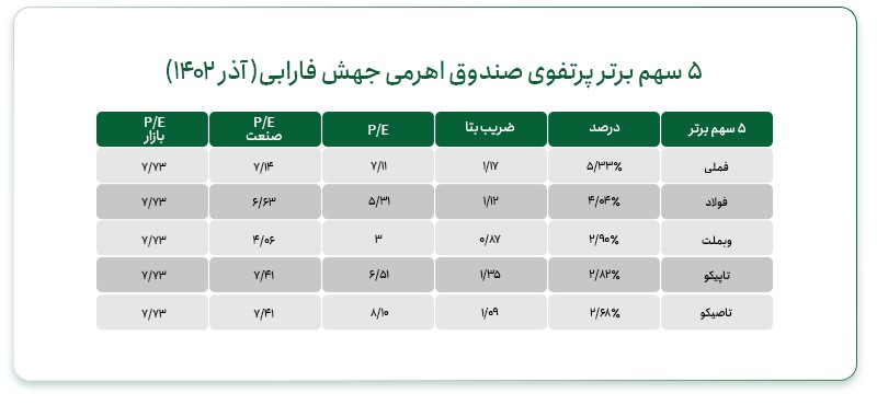 بورس