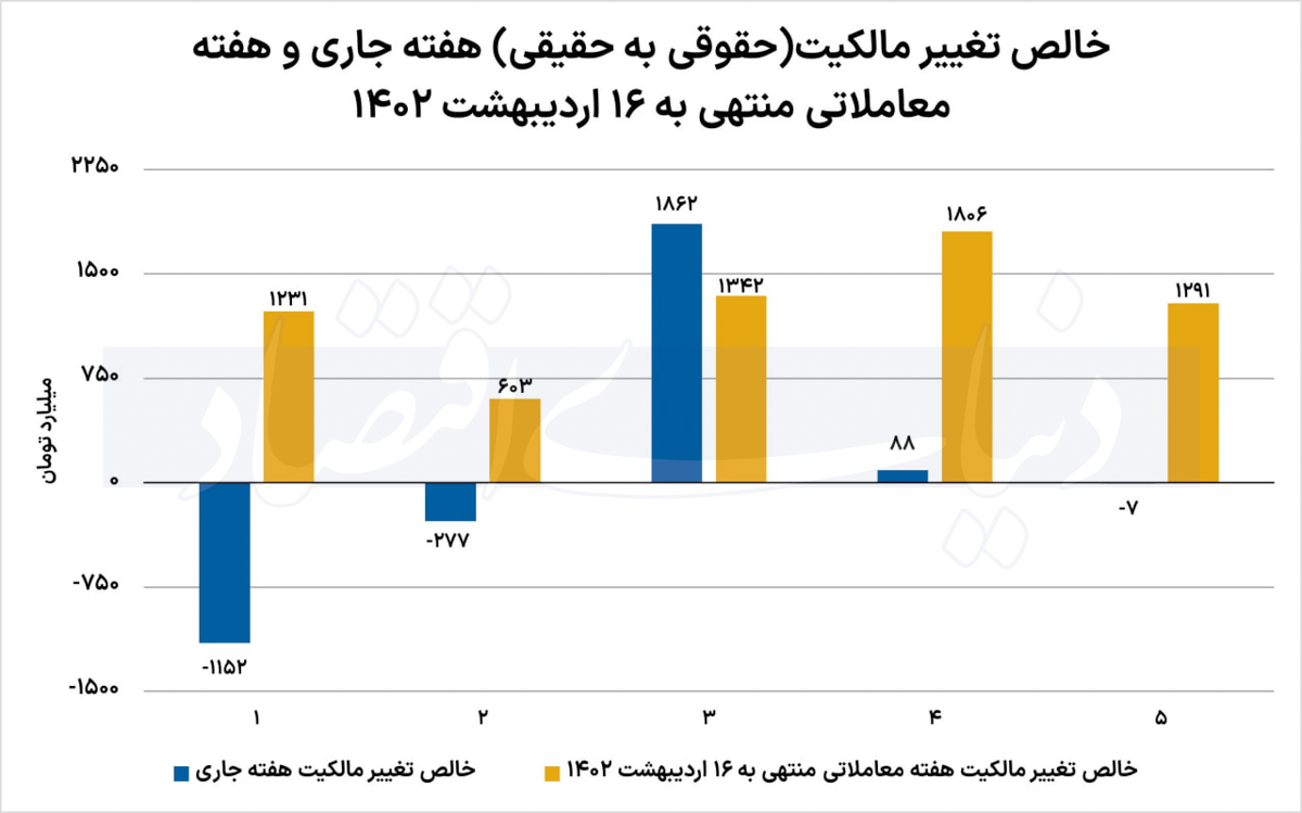 بازار آریا