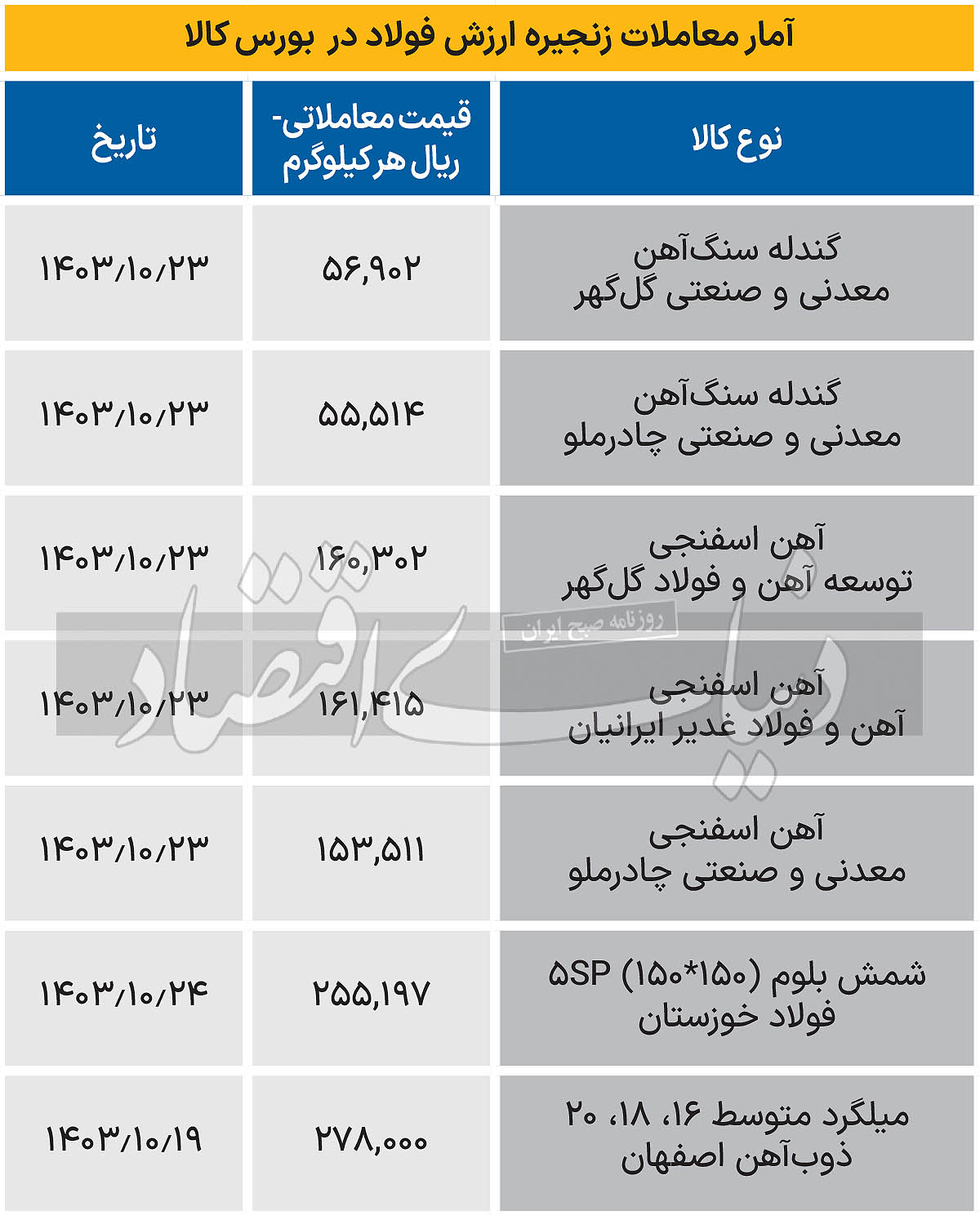 زنجیره فولاد - 1403/10/26